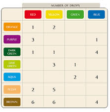 A Poor Moms Guide To Country Living Food Color Mixing Chart