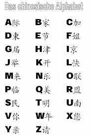 Names written in korean, transliteration in korean letters, korean alphabet. Chinese Letters Tattoos On Back Chinese Letters Chinese Alphabet Chinese Alphabet Letters Chinese Letter Tattoos