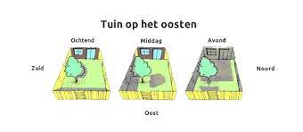 pin van colette op tuin tuin op het noorden tuin op het oosten tuin op het zuiden