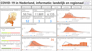 How to protect yourself, what measures apply in the netherlands and what is the role of rivmnational institute for public health and the environment. Covid Corona Dashboard Nederland Actuele Informatie