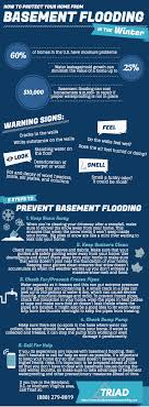 A great resource in the event of a basement flood is your american family insurance agent. How To Prevent A Flooded Basement In The Winter In Gaithersburg