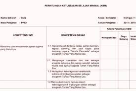 Cara penyusunan program tahunan dan program semester kurikulum 2013, namun untuk hal tersebut mari kita bahas lebih awal apa itu prota dan p. Kkm Kelas 3 Sd Sesuai Kurikulum 2013 Revisi Terbaru Sekolahdasar Net