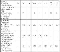 Il faut dire que les enseignants ont des raisons d'être mécontents : Les Universites Russes Sont Elles Competitives Projet Misis Futur Modele De L Enseignement Superieur En Russie Cnrs Editions