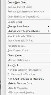 Measurement Charts