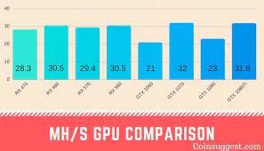 Benchmarks are up to date for 2021, updated every hour. Different Cryptocurrency Algorithm Trading Best Gpu For Mining 2018 Ethereum B S Handicrafts