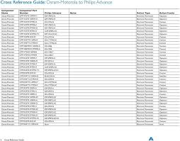 Cross Reference Guide Osram Motorola To Philips Advance