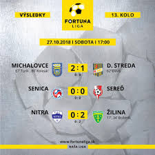 Všetký kolá 1.kolo 2.kolo 3.kolo 4.kolo 5.kolo 6.kolo 7.kolo 8.kolo 9.kolo 10.kolo. ØµØ§Ø­Ø¨Ø© Ø§Ù„Ø¨ÙŠØª Ø§Ù„Ù…Ø¤Ø¬Ø± Ù…Ø¹Ø¯Ù„ Ø­Ø§Ù…Ø¶ Sportove Vysledky Nike Porkafellas Com