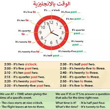 الوقت والساعة بالانجليزية كيف كيف تقول الوقت وتقراء الساعة بسهولة تعلم اللغة الانجليزية Ten The Twenties Clock