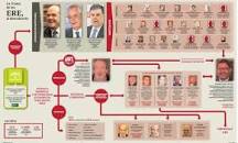 Resultado de imagen para mayor caso de corrupción de la historia