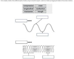 A familiar wave that you can easily imagine is the water wave. I Need Help Please The Question Says Chris Creates Models Of Two Different Types Of Waves Using A Brainly Com