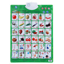 Baby Toddler Educational Wall Hang Poster Phonic Sound Chart
