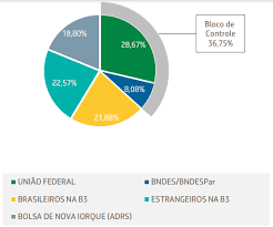 Última atualização em 11 de maio de 2021 Acoes Petrobras Vale A Pena Investir Veja Analise Completa