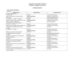 Comparing Mitosis And Meiosis Worksheet Worksheet Fun And