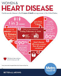 3915 cascade rd sw (kimberly rd. Women Heart Disease Metro Health Hospital Health Quotes Motivation Health Quotes Inspirational Heart Disease