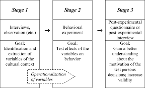 Enjoy great deals, fastest delivery and cash on delivery in ksa. From Cross Cultural Economic Experiments To Experimental Indigenous Management Research A Suggestion Management And Organization Review Cambridge Core