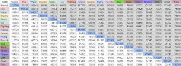 data attacking type effectiveness for oras ou smogon forums