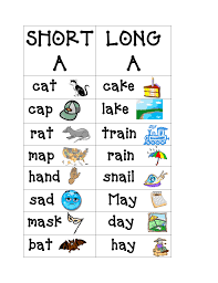 Below you will find a collection of workbooks. Word Cards Pdf Google Drive Teaching Phonics English Lessons For Kids Phonics Words