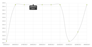 Angular Chart Js Issue With Pointhoverbordercolor Property