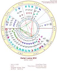 Astrological Birth Chart For Important People Google