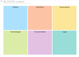 Why is pest analysis important for a business? Modeling A Pestel Analysis Support Bizzdesign Support