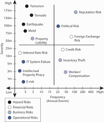 Evolving Risk Management Fundamental Tools