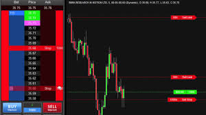 esignal how to execute and manage trades using integrated trading tools