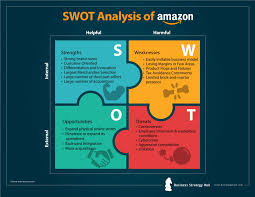 Amazon Swot 2020 Swot Analysis Of Amazon Business Strategy Hub