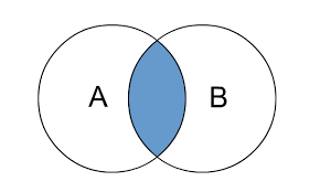 Select pv.productid, v.businessentityid, v.name from purchasing.productvendor as pv inner join purchasing.vendor as v on (pv.businessentityid = v.businessentityid) where standardprice > $10 and name like n'f%'; Sql Inner Join Example Java Tutorial Network