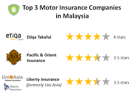 The best car insurance companies give their customers more than just coverage they want at a reasonable price — merely good companies can do that. 2015 Motor Insurance Award Malaysia Best Car Insurance Malaysia