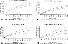 Cardiovascular Research Sciencedirect