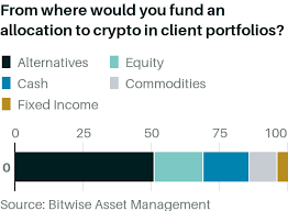 It follows the ideas set out in a. How To Buy And Invest In Bitcoin And Other Cryptocurrencies Now Barron S