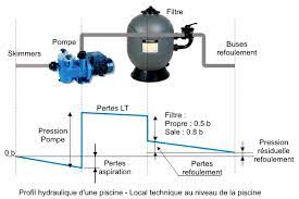 la filtration de piscine principe et calculs filtre et pompe