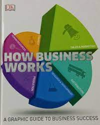 Maybe you would like to learn more about one of these? How Business Works By Georgina Palffy