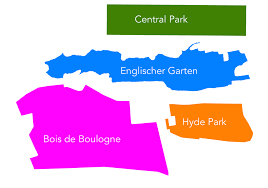 Englischer Garten Im Vergleich Zollkiesel Statt Meilensteine
