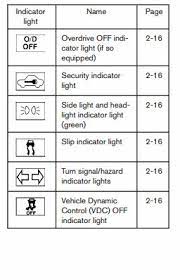 Got nats codes 1610 & 1612 engine cranks but no start no spark at plugs. What Do Nissan S Dashboard Warning Lights Mean