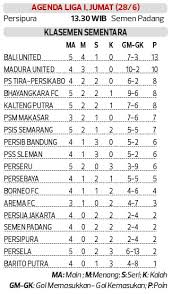 Persipura Dan Semen Padang Berjuang Bebas Dari Tren Buruk