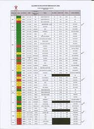 .dalam kursus sains sukan memerlukan ujian tapisan yang melibatkan ujian kecergasan dan ujian kognitif (unit pengurusan universiti (upu), 2017). Takwim Kursus Sains Sukan Persatuan Renang Amatur Johor Facebook