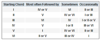 A Before E Except After C Guitar Noise