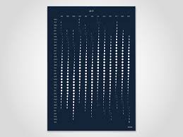 Ich Freue Mich Den Jungsten Neuzugang In Meinem Etsy Shop Vorzustellen Mond Mondkalender 2019 Kalender Wandkalender Mondkalender Kalender 2019 Kalender Looks great on small screens, big screens and on print. mondkalender 2019 kalender