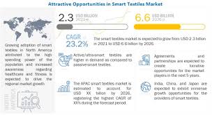 Google price started in 2022 at $2,893.59. Smart Textiles Market Size Global Forecast To 2026 Marketsandmarkets