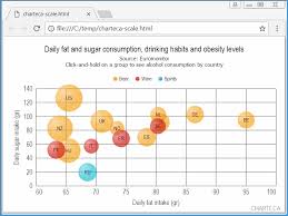 Charte Ca Scalable Charts