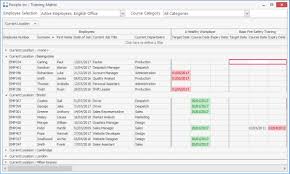 The staff training matrix tables can be found under the downloads section above. Training Matrix