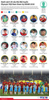 Danh sách dội tuyển việt nam, chốt danh sách đội tuyển việt nam, đtvn đá vòng loại world cup, lịch thi đấu đội từ 37 cầu thủ đang tập trung tập luyện tại hà nội, hlv park hang seo phải loại đi 10 vị trí, mang 28 cầu thủ sang uae, cộng với thủ môn đặng văn. Danh Sach 20 Cáº§u Thá»§ Ä'á»™i Tuyá»ƒn Olympic Viá»‡t Nam Tham Dá»± Asiad 2018