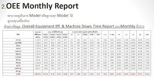 ตาราง preventive maintenance excel 2007