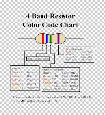 Electronic Color Code Resistor Electronics Chart Ohm Png