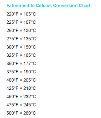 Translate 350° from f to c. 107 F To Celsius