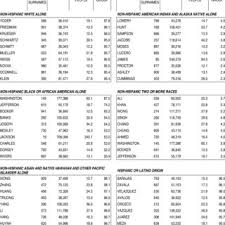 Most common surnames starting with n. Top 1 000 Surnames With The Largest Share In Each Hispanic Origin And Download Table