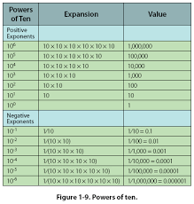 Quia Class Page Powers Of Ten