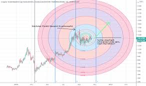 Market cap btc, $ (calculated by tradingview) cryptocap. Total2 Index Charts Und Kurse Tradingview