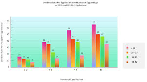Egg Quality Egg Quantity Ivf What You Need To Know